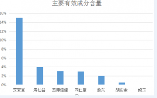 四类人不能吃灵芝孢子粉你知道吗？