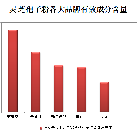 服用灵芝孢子粉会上火，这是真的吗-第1张图片-破壁灵芝孢子粉研究指南