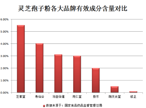 芝素堂的灵芝孢子粉胶囊正宗吗？-第1张图片-破壁灵芝孢子粉研究指南