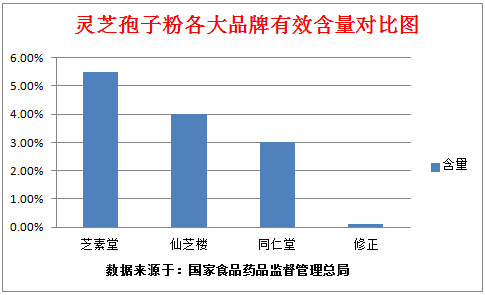 到底哪里的灵芝孢子粉质量最好呢？-第1张图片-破壁灵芝孢子粉研究指南