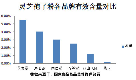 灵芝孢子粉有激素吗，很多人不了解！-第1张图片-破壁灵芝孢子粉研究指南