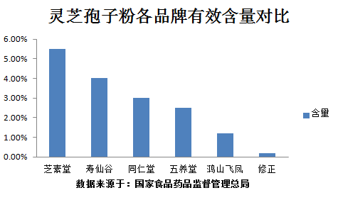 灵芝孢子粉什么样的好?你一定要了解-第1张图片-破壁灵芝孢子粉研究指南 灵芝孢子粉什么样的好?你一定要了解-第1张图片-破壁灵芝孢子粉研究指南