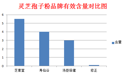 如何鉴别灵芝孢子粉你知道吗？-第1张图片-破壁灵芝孢子粉研究指南