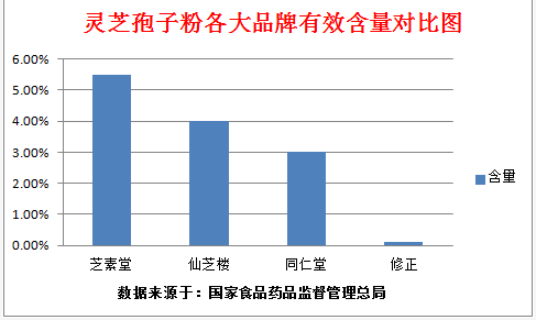 灵芝破壁孢子粉怎么吃，不知道的可以了解一下！-第1张图片-破壁灵芝孢子粉研究指南