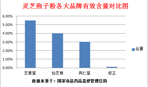 月经期间能喝灵芝孢子粉吗？女性务必了解-第1张图片-破壁灵芝孢子粉研究指南