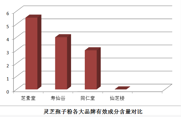 什么人适合吃灵芝孢子粉?你知道吗?-第1张图片-破壁灵芝孢子粉研究指南 什么人适合吃灵芝孢子粉?你知道吗?-第1张图片-破壁灵芝孢子粉研究指南