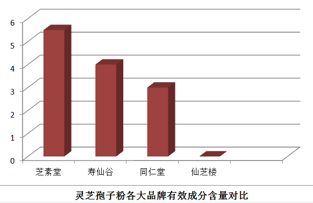 哪些人不能吃灵芝孢子粉?看看有你吗-第1张图片-破壁灵芝孢子粉研究指南