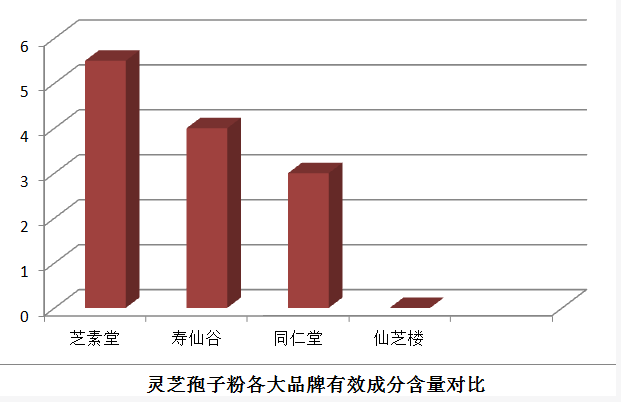 泰山灵芝破壁孢子粉你知道哪个好吗？-第1张图片-破壁灵芝孢子粉研究指南