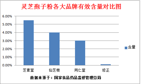 灵芝孢子粉在哪里买比较好?你买的对吗-第1张图片-破壁灵芝孢子粉研究指南