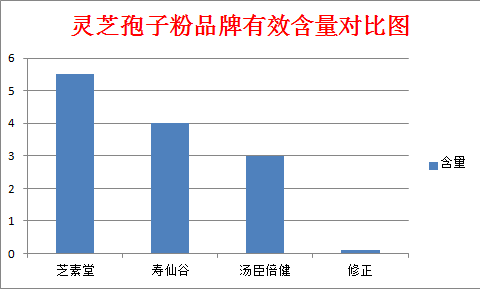 灵芝孢子粉大约多少钱一斤？价格是唯一要素吗 ？-第1张图片-破壁灵芝孢子粉研究指南