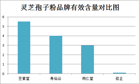 灵芝孢子粉副作用有啥反应？看看你吃的对吗？-第1张图片-破壁灵芝孢子粉研究指南