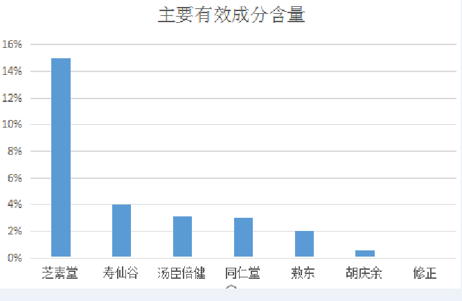 市面上常见的几款大牌灵芝孢子粉胶囊对比！-第1张图片-破壁灵芝孢子粉研究指南