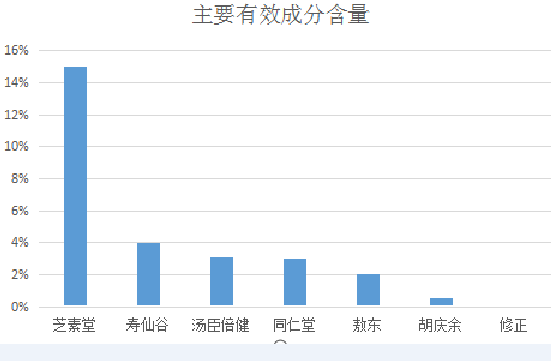 芝素堂和寿仙谷哪个好到底？-第1张图片-破壁灵芝孢子粉研究指南