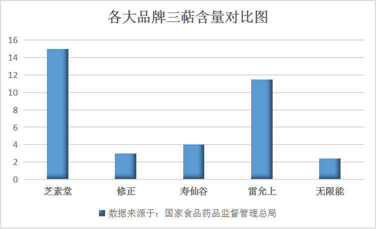 灵芝孢子粉里灵芝三萜和总三萜是一回事吗？-第1张图片-破壁灵芝孢子粉研究指南