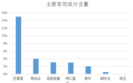 芝甫破壁灵芝孢子粉的功效好不好？-第1张图片-破壁灵芝孢子粉研究指南