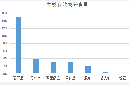 寿仙谷灵芝孢子粉价格为什么那么贵你知道吗？-第1张图片-破壁灵芝孢子粉研究指南