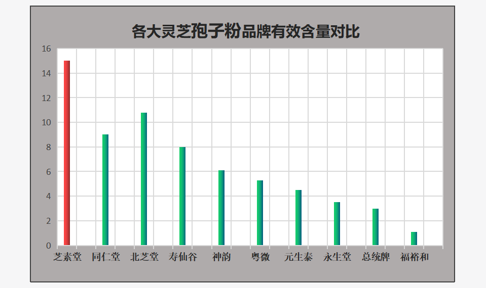 灵芝孢子粉品牌排行榜？全面详解灵芝孢子粉哪些牌子好！-第1张图片-破壁灵芝孢子粉研究指南