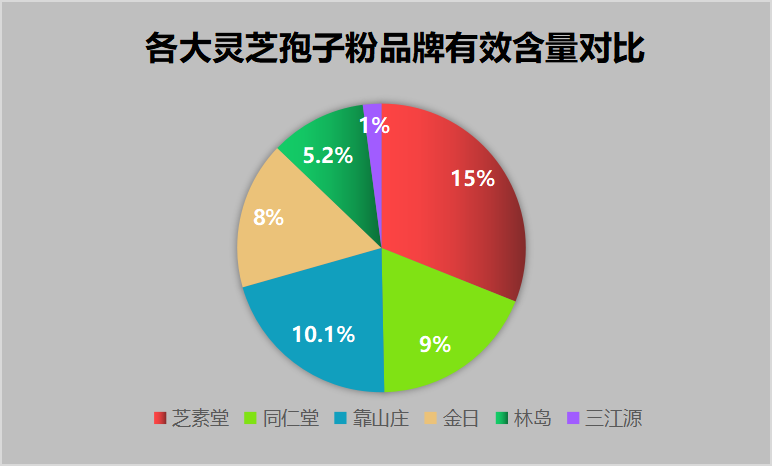 灵芝孢子粉哪种品牌的好(灵芝孢子粉十大品牌推荐)-第1张图片-破壁灵芝孢子粉研究指南 灵芝孢子粉哪种品牌的好(灵芝孢子粉十大品牌推荐)-第1张图片-破壁灵芝孢子粉研究指南
