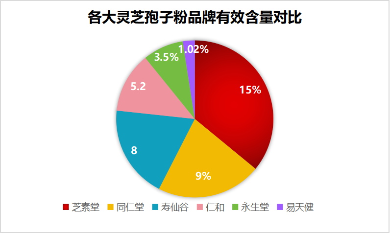云南哪里产灵芝最好(云南灵芝产地优选，品质一流)-第1张图片-破壁灵芝孢子粉研究指南