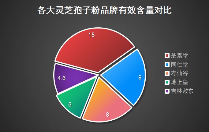 十大品牌灵芝破壁孢子粉(十大灵芝破壁孢子粉品牌排名及评测)-第1张图片-破壁灵芝孢子粉研究指南 十大品牌灵芝破壁孢子粉(十大灵芝破壁孢子粉品牌排名及评测)-第1张图片-破壁灵芝孢子粉研究指南