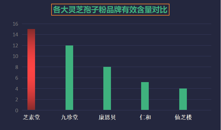 灵芝孢子粉品牌的选择原因？如何选择适合自己的灵芝孢子粉品牌？-第1张图片-破壁灵芝孢子粉研究指南