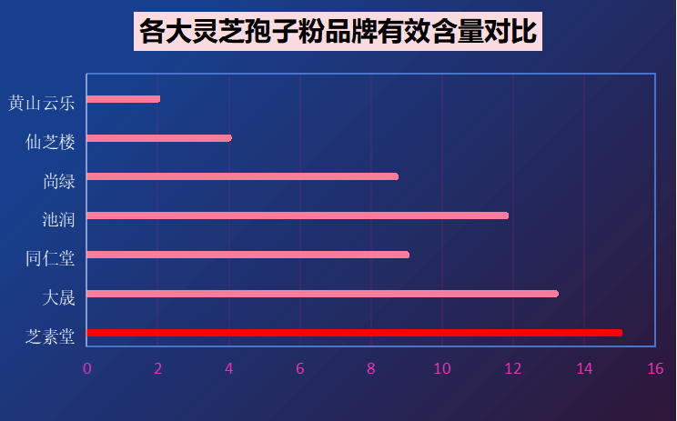 台州孢子粉品牌排行榜图片(台州市孢子粉品牌排行榜揭晓！)-第1张图片-破壁灵芝孢子粉研究指南