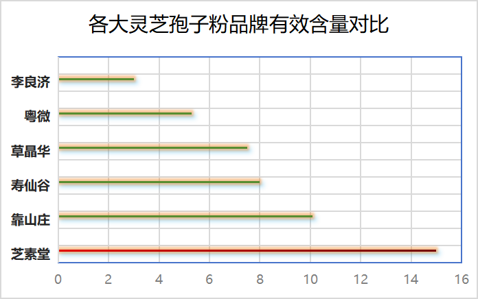 台州灵芝孢子粉品牌有哪些?推荐几个优质的灵芝孢子粉品牌?-第1张图片-破壁灵芝孢子粉研究指南 台州灵芝孢子粉品牌有哪些?推荐几个优质的灵芝孢子粉品牌?-第1张图片-破壁灵芝孢子粉研究指南