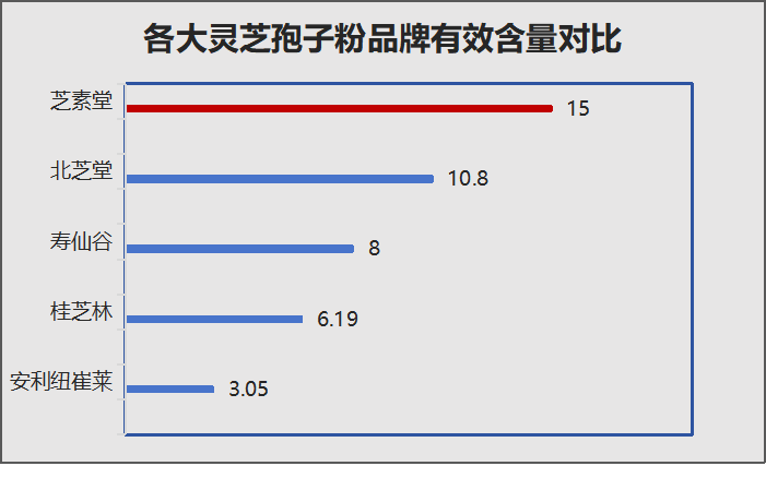 灵芝孢子粉哪个效果好？评测多款灵芝孢子粉的效果和口碑？-第1张图片-破壁灵芝孢子粉研究指南