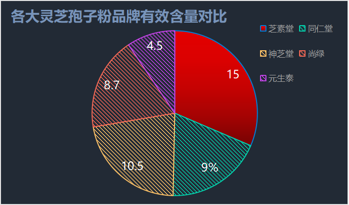 正宗灵芝孢子粉品牌排行榜(正宗灵芝孢子粉品牌排名Top10)-第1张图片-破壁灵芝孢子粉研究指南