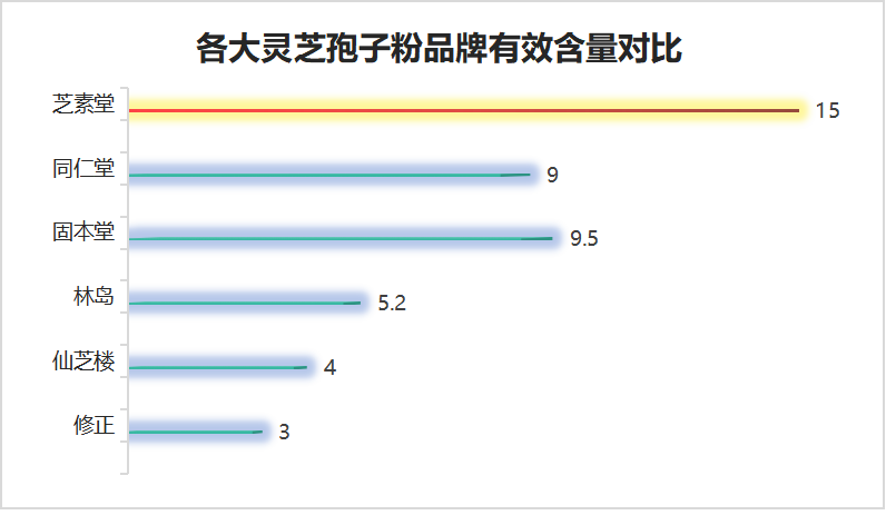国外灵芝孢子粉品牌好(海外灵芝孢子粉厂家推荐)-第1张图片-破壁灵芝孢子粉研究指南
