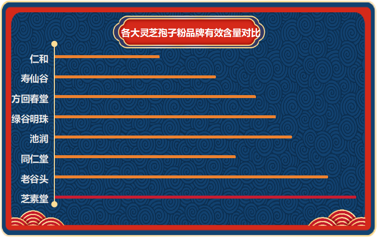 灵芝孢子粉哪种品牌好一点?品牌对比及选购指南?-第1张图片-破壁灵芝孢子粉研究指南 灵芝孢子粉哪种品牌好一点?品牌对比及选购指南?-第1张图片-破壁灵芝孢子粉研究指南