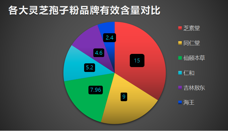 灵芝孢子粉什么品牌的好？推荐几款优质灵芝孢子粉品牌？-第1张图片-破壁灵芝孢子粉研究指南