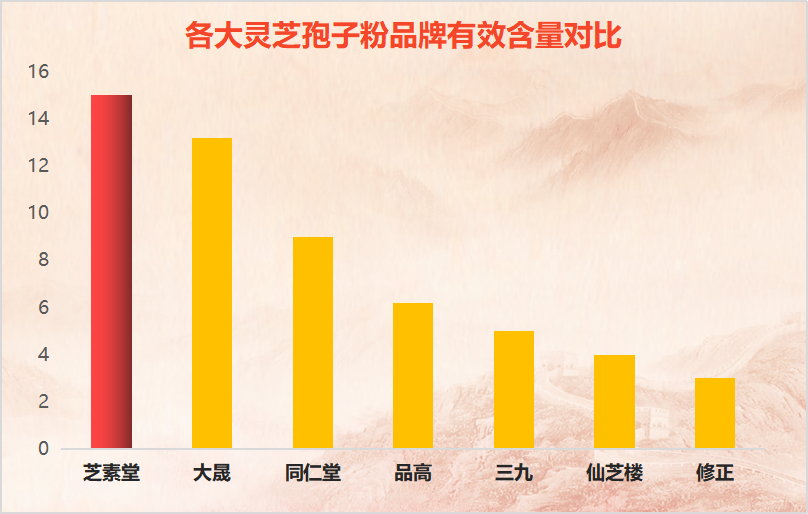济南正规灵芝孢子粉品牌(济南市认证灵芝孢子粉品牌推荐)-第1张图片-破壁灵芝孢子粉研究指南 济南正规灵芝孢子粉品牌(济南市认证灵芝孢子粉品牌推荐)-第1张图片-破壁灵芝孢子粉研究指南