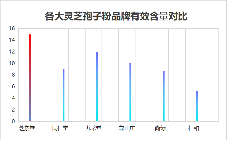 灵芝孢子粉胶囊排名 (排名前十的灵芝孢子粉胶囊推荐)-第1张图片-破壁灵芝孢子粉研究指南