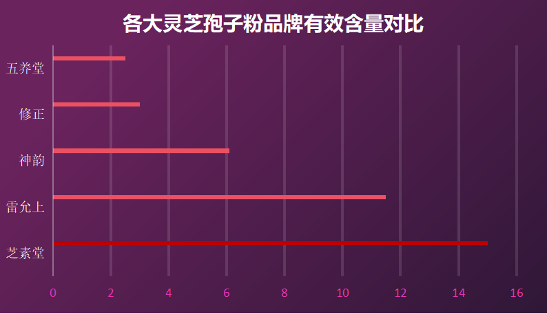 贵州灵芝孢子粉品牌(贵州灵芝孢子粉品牌推荐:提升免疫力,健康护航)-第1张图片-破壁灵芝孢子粉研究指南 贵州灵芝孢子粉品牌(贵州灵芝孢子粉品牌推荐:提升免疫力,健康护航)-第1张图片-破壁灵芝孢子粉研究指南