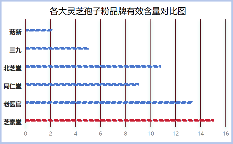 医用灵芝孢子粉品牌最好(医疗领域推荐的顶级灵芝孢子粉品牌)-第1张图片-破壁灵芝孢子粉研究指南