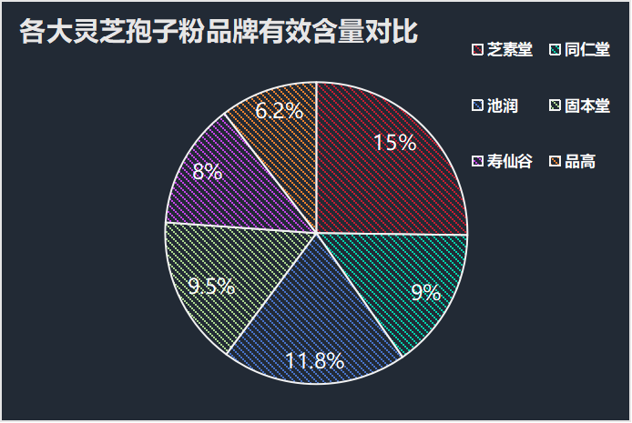 灵芝孢子粉有哪些牌子好呢？推荐几款好的灵芝孢子粉品牌？-第1张图片-破壁灵芝孢子粉研究指南