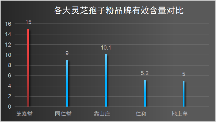 十大品牌灵芝孢子粉(十大灵芝孢子粉品牌盘点,综合排名抢先知!)-第1张图片-破壁灵芝孢子粉研究指南 十大品牌灵芝孢子粉(十大灵芝孢子粉品牌盘点,综合排名抢先知!)-第1张图片-破壁灵芝孢子粉研究指南