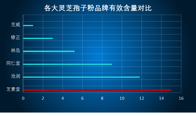 位元灵芝孢子粉哪个品牌好(关于灵芝孢子粉,哪个品牌最佳?)-第1张图片-破壁灵芝孢子粉研究指南 位元灵芝孢子粉哪个品牌好(关于灵芝孢子粉,哪个品牌最佳?)-第1张图片-破壁灵芝孢子粉研究指南