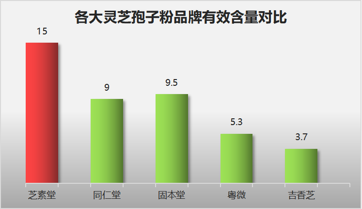 灵芝破壁孢子粉有那些品牌？推荐几个优质的灵芝破壁孢子粉品牌？-第1张图片-破壁灵芝孢子粉研究指南