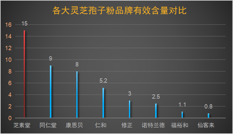 寿仙谷灵芝孢子粉济南？灵芝孢子粉哪种品牌的比较好-第1张图片-破壁灵芝孢子粉研究指南