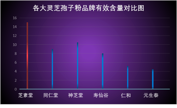 各品牌灵芝孢子粉价格比较(各品牌灵芝孢子粉价格对比，你会惊讶！)-第1张图片-破壁灵芝孢子粉研究指南