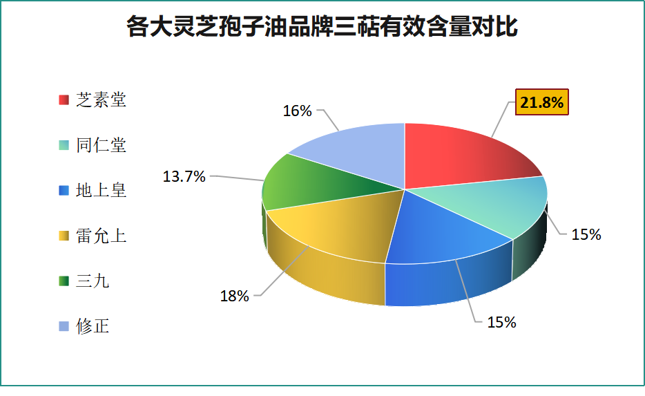 灵芝孢子油哪个牌子好一点儿?推荐几个好评度高的品牌?-第1张图片-破壁灵芝孢子粉研究指南 灵芝孢子油哪个牌子好一点儿?推荐几个好评度高的品牌?-第1张图片-破壁灵芝孢子粉研究指南