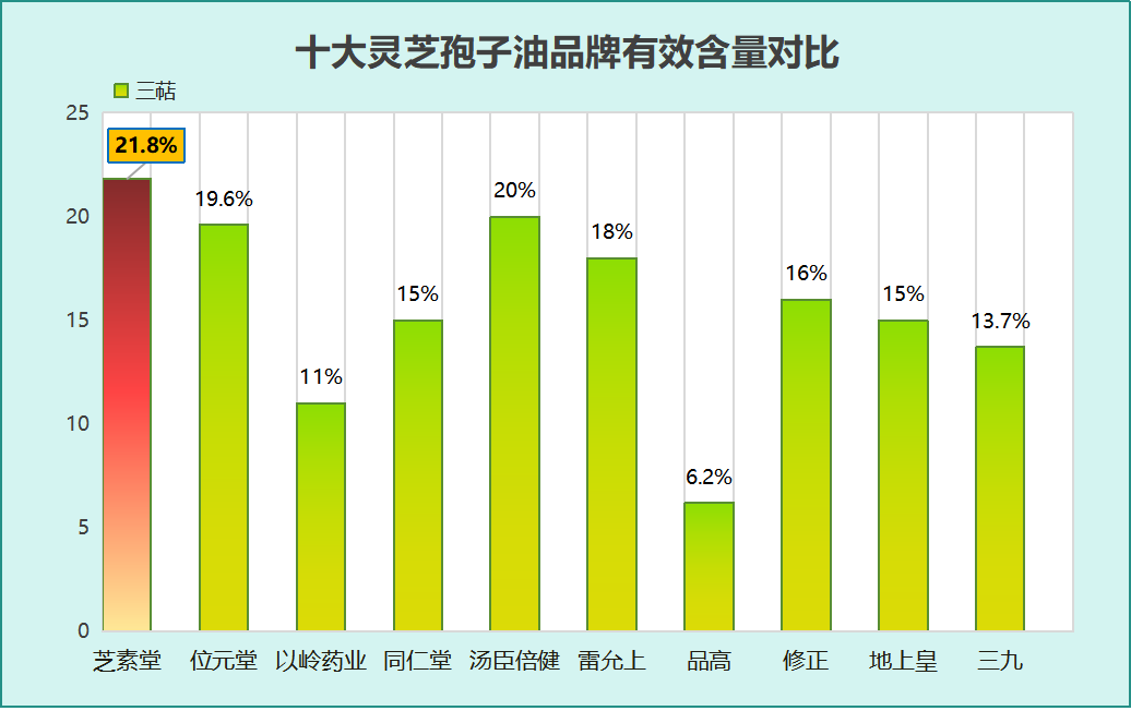 灵芝孢子油三大品牌有哪些牌子好灵芝孢子油哪几个品牌好?三大品牌推荐)-第1张图片-破壁灵芝孢子粉研究指南 灵芝孢子油三大品牌有哪些牌子好灵芝孢子油哪几个品牌好?三大品牌推荐)-第1张图片-破壁灵芝孢子粉研究指南