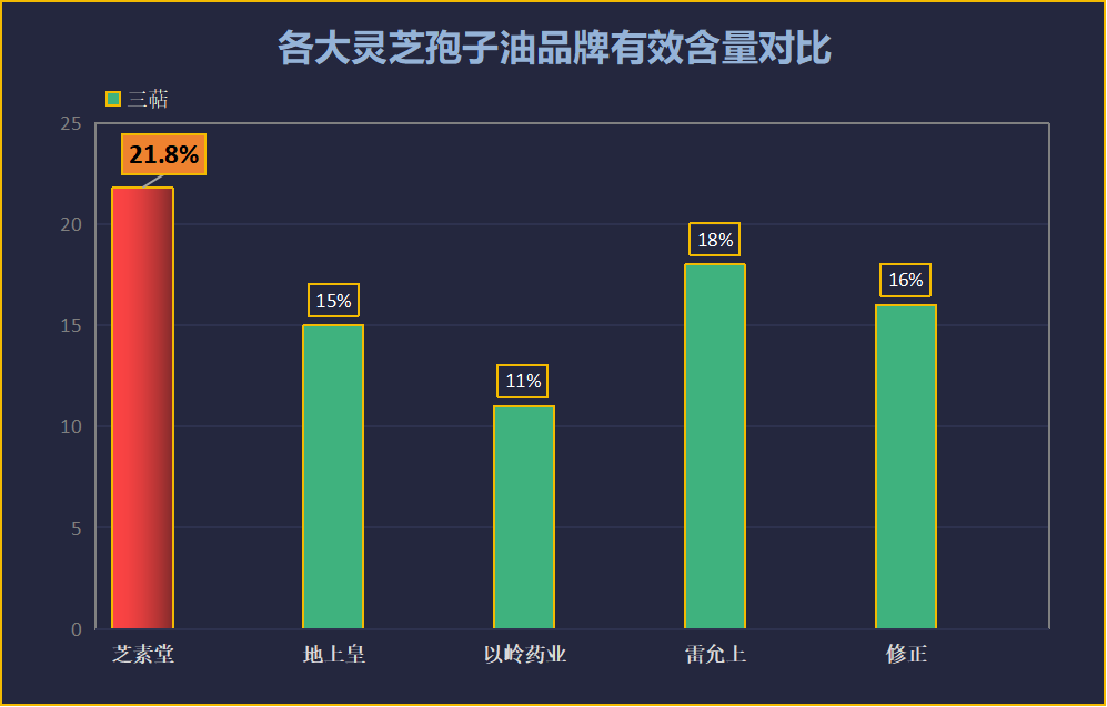 灵芝孢子油哪个牌子最好最正宗(哪个品牌的灵芝孢子油最纯正高效?灵芝孢子油排行榜)-第1张图片-破壁灵芝孢子粉研究指南 灵芝孢子油哪个牌子最好最正宗(哪个品牌的灵芝孢子油最纯正高效?灵芝孢子油排行榜)-第1张图片-破壁灵芝孢子粉研究指南