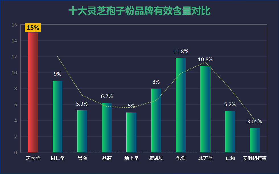同仁堂的灵芝孢子粉好吗?灵芝孢子粉哪个品牌比较好-第1张图片-破壁灵芝孢子粉研究指南 同仁堂的灵芝孢子粉好吗?灵芝孢子粉哪个品牌比较好-第1张图片-破壁灵芝孢子粉研究指南