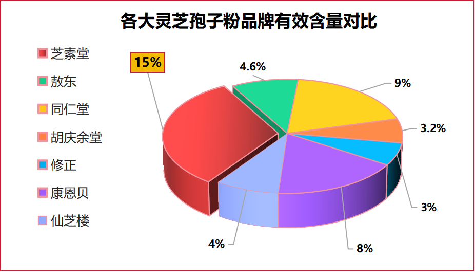 梅州哪里买灵芝孢子粉最好?推荐几家优质灵芝孢子粉供应商?-第1张图片-破壁灵芝孢子粉研究指南 梅州哪里买灵芝孢子粉最好?推荐几家优质灵芝孢子粉供应商?-第1张图片-破壁灵芝孢子粉研究指南