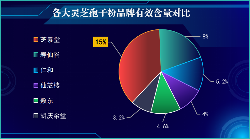 浙江龙泉灵芝哪个品牌好吃(哪个品牌的浙江龙泉灵芝口感更好？)-第1张图片-破壁灵芝孢子粉研究指南