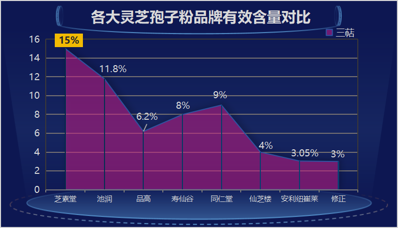 中山大学灵芝孢子粉排名(「2024年最新」中山大学灵芝孢子粉综合评测排名)-第1张图片-破壁灵芝孢子粉研究指南 中山大学灵芝孢子粉排名(「2024年最新」中山大学灵芝孢子粉综合评测排名)-第1张图片-破壁灵芝孢子粉研究指南