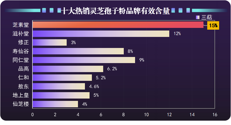 灵芝全国灵芝孢子粉的排名(全国灵芝孢子粉排名榜，灵芝品质与口碑俱佳)-第1张图片-破壁灵芝孢子粉研究指南